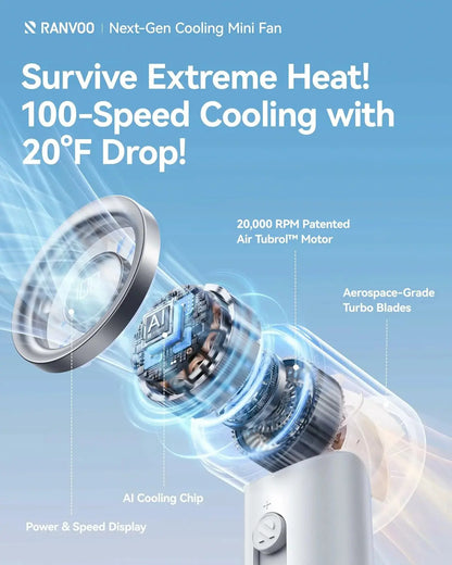 Ultra-Compact High-Speed Fan for Powerful Cooling